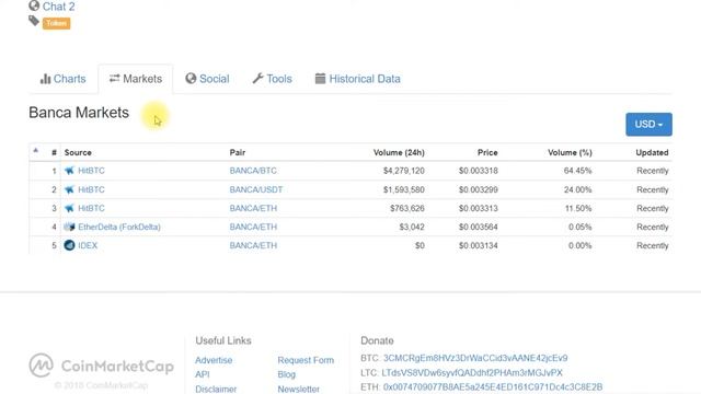 BANCA (BANCA) COIN NEW EXCHANGE SOON!!