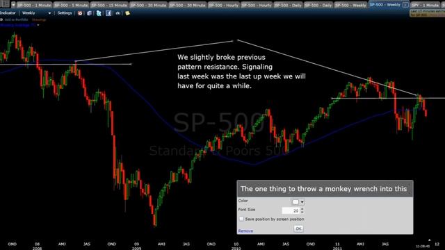 Nov 21/11 Market Step By Step Analysis. SPX. Watch Full Screen 720P