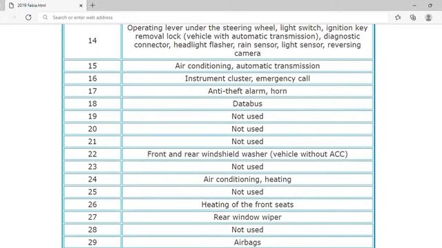 2019 Škoda Fabia Fuse Box Info | Fuses | Location | Diagrams | Layout