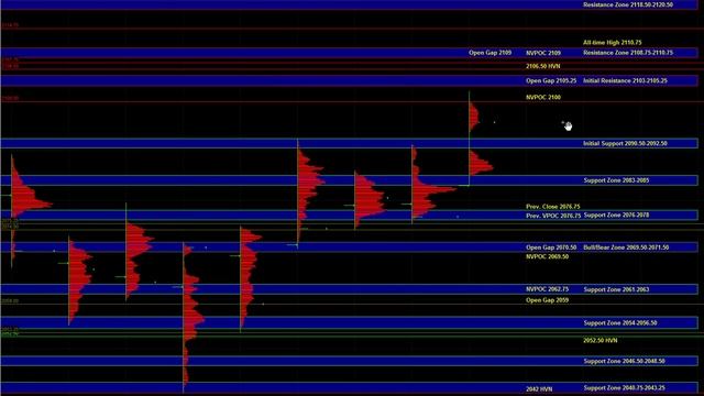 06/23/2016 E-mini S&P 500 Futures Key Support / Resistance Zones & Trade Plan