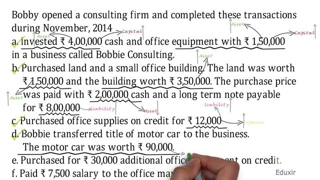 Class 11 Accounts | Recording Of Transactions - I | Accounting Equation | Problem 10  Solution