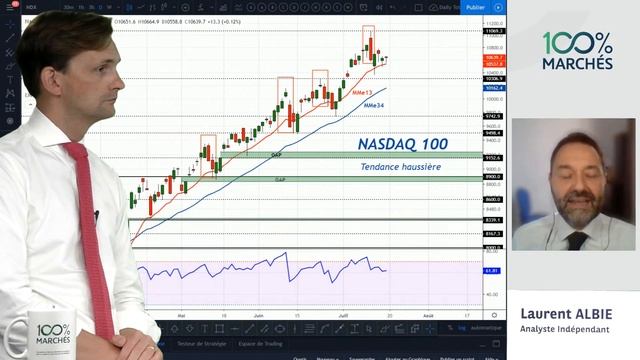 Covid Et Sommet Europeen Incitent à La Prudence - 100% Marchés Daily - 17 Juillet 2020
