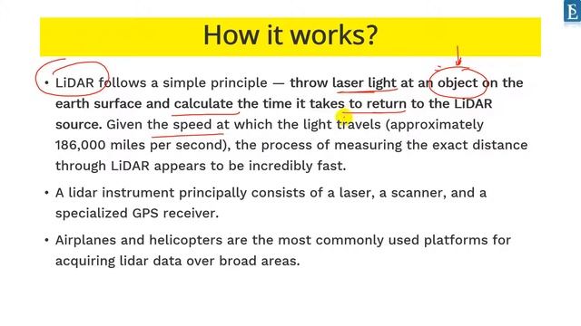 What Is LiDAR | How LiDAR Works