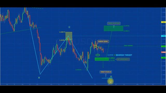 [GBPUSD] Analisi Settimana Dal 19 Al 24 Febbraio 2017