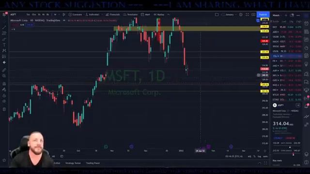 Futures Open Red! Selling Continues! Where Is The Bounce? Will The Stock Market Bounce Here?