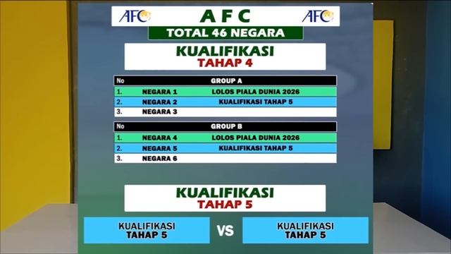 ARAB SAUDI KETA KETIR!! INDONESIA VS ARAB SAUDI - KUALIFIKASI PIALA DUNIA ROUND 3