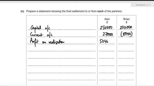 A Level Accounting May June 2021 Paper 32 9706/32 Question 1