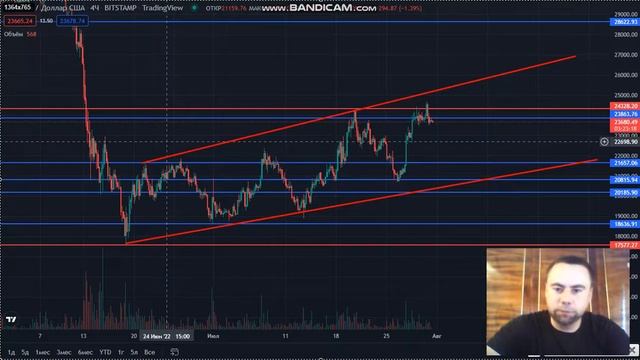 АНАЛИЗ БИТКОИН - КУДА ПОЙДЕТ ЦЕНА ? КОГДА ОЖИДАТЬ РОСТ ?