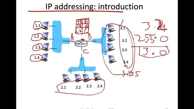 Ip Address 3