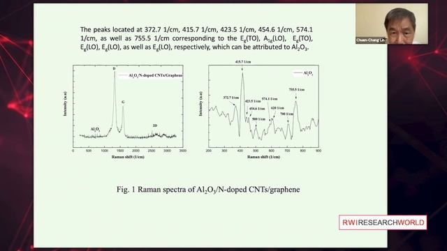 RESEARCHWORLD INTERNATIOANL CONFERENCE | PRESENTED BY: CHUEN-CHANG LIN  | 17 SEPTEMBER 2021