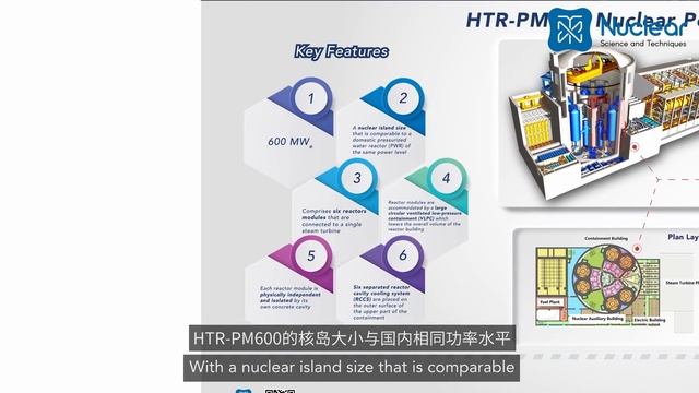 State-of-the-art Commercial 600 MWe HTGR Nuclear Power Plant
