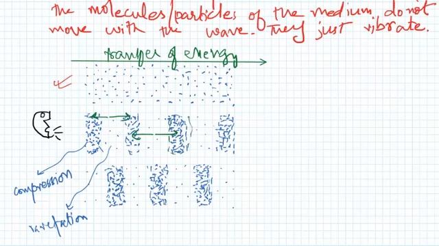 Wave | Lecture 01 | AS Physics