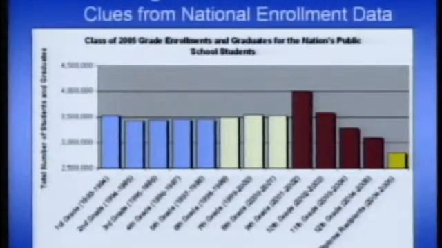 Kansas Dropout Prevention Summit: Martha Abele Mac Iver Part 1