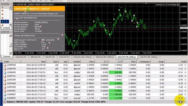 Forexthai4pip - EA Is The Best One - Live Trading -288 $ A Day - Part 6