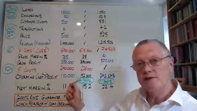 20200629 How A Coach Or Accountant Can Guarantee A 200% ROI