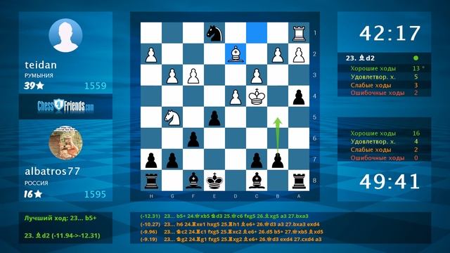 Chess Game Analysis: Teidan - Albatros77 : 0-1 (By ChessFriends.com)