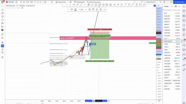 Разбор рынка и торговые сигналы №81 - Форекс и Крипта