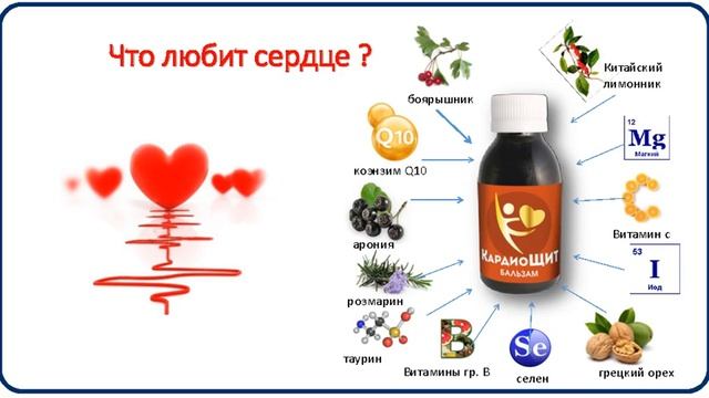 Кардиощит ЛИТОРАЛЬ