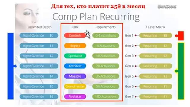 WaveScore Как оплатить 25$ и вывести 500$