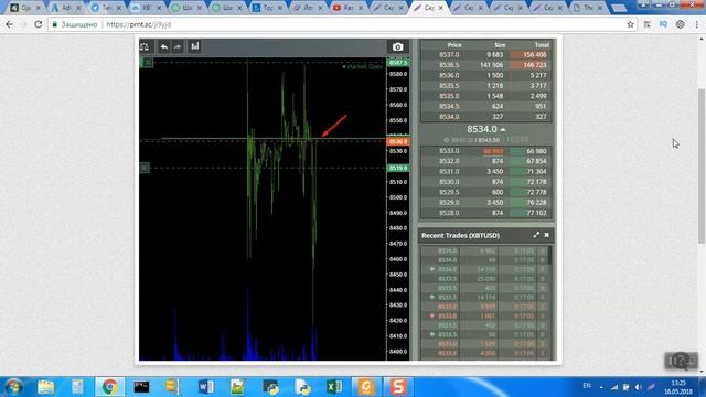 ➓ Трендовые линии  Уровни на 16 05 18