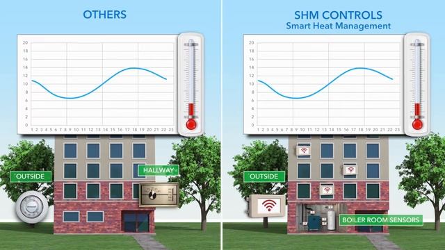 How Smart Heat Management Works.