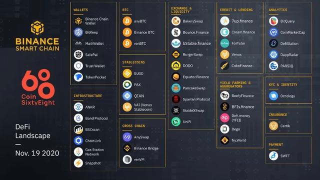 Binance Smart Chain (BSC) Là Gì? Tìm Hiểu Tất Tần Tật Về Binance Smart Chain (BSC)