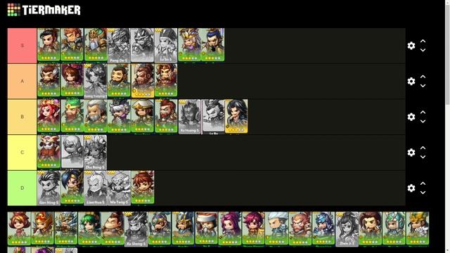 Mini Heroes: Summoners War November TIERLIST!!!!!!