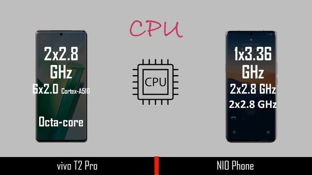 Vivo T2 Pro VS NIO Phone | Comparison | Analysis | @technoideas360