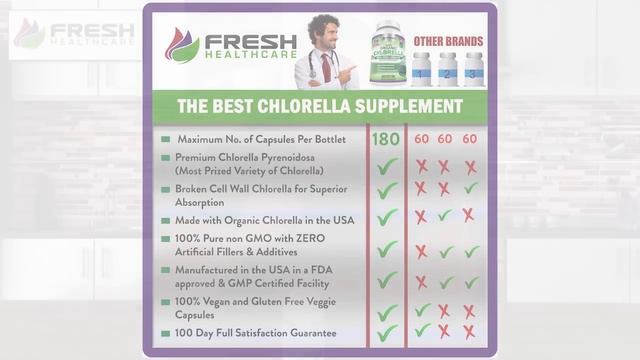 Chlorella - The Best Chlorella Supplement & Health Benefits