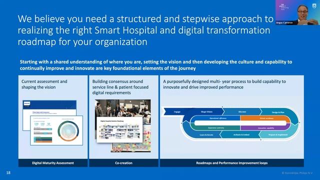 Smart Hospitals – The Four Guiding Principles