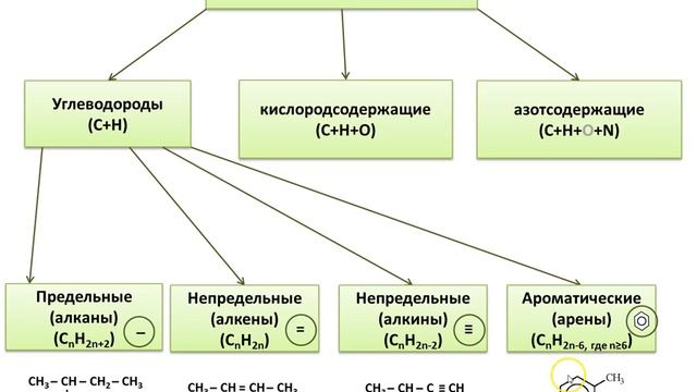 4. Углеводороды