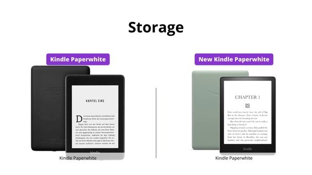 Kindle Paperwhite (8 GB) Vs. Kindle Paperwhite (16 GB): Which One Should You Buy?