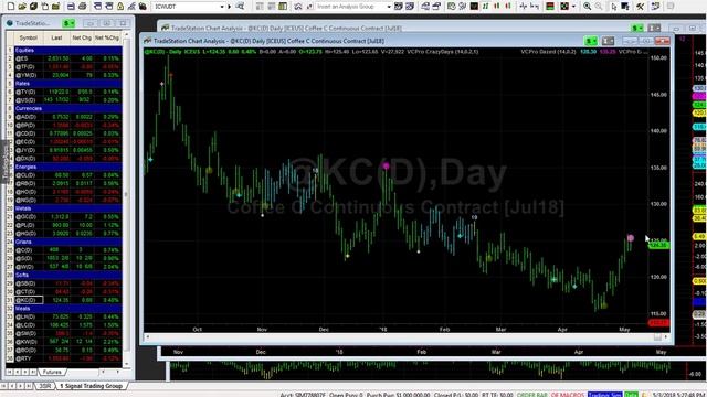 Deep Dive May 3, 2018 - Coffee