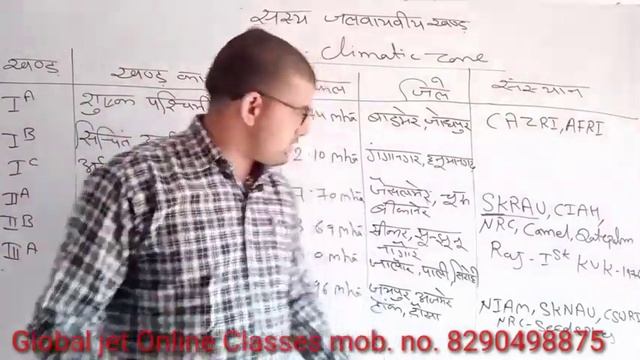 JET/ICAR Exam Online Classes Topic- Agro Climatic Zone