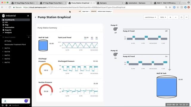 Remote Monitoring For Water Utilities: Maintaining Operations In Uncertain Times