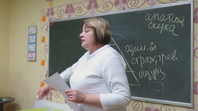 Разбор чувств и эмоций по пирамиде Маслоу