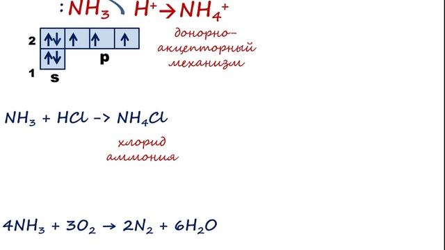 15. Амины. Анилин