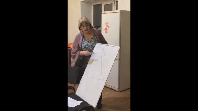 Жертва Спасатель Преследователь