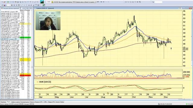 Не так страшен чарт: биржевая аналитика  - 17.12.2018; 16:00 (мск)