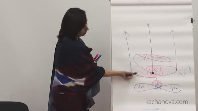 Как реализовать себя? стадия 3 Развитие и самореализация личности