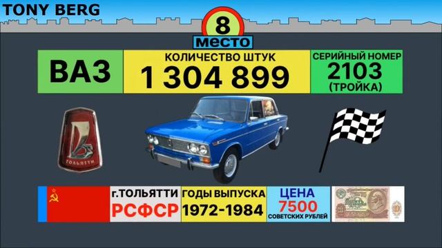АВТОМОБИЛЬНЫЙ ЛИДЕР В СССР☭  ПО КОЛИЧЕСТВУ ВЫПУЩЕННЫХ АВТОМОБИЛЕЙ  ОТ МЕНЬШЕГО К БОЛЬШЕМУ