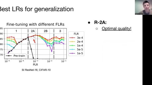 Семинар 4. Масштабная инвариантность