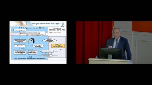 Автоматизация управления лекарственным обеспечением