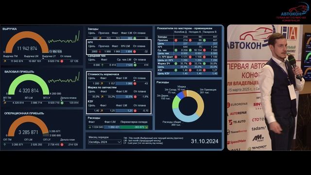 ЗР КОНСАЛТ. НА АВТОКОН 2025