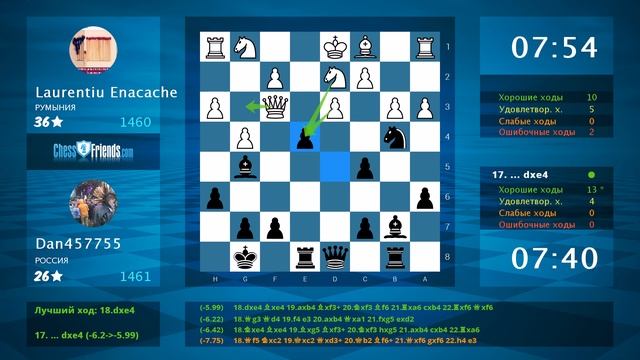 Chess Game Analysis: Laurentiu Enacache - Dan457755 : 0-1 (By ChessFriends.com)