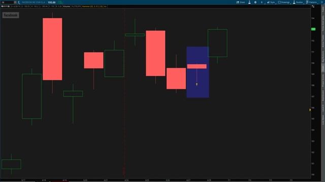 5. Candlestick Patterns