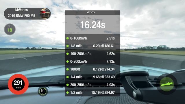 How Fast Can A 1000HP M5 Go?