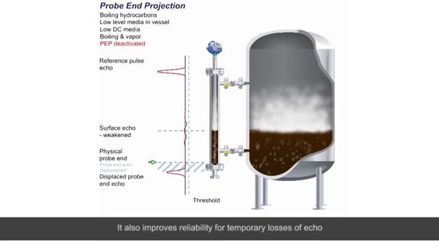 Probe End Projection Technology - How It Works