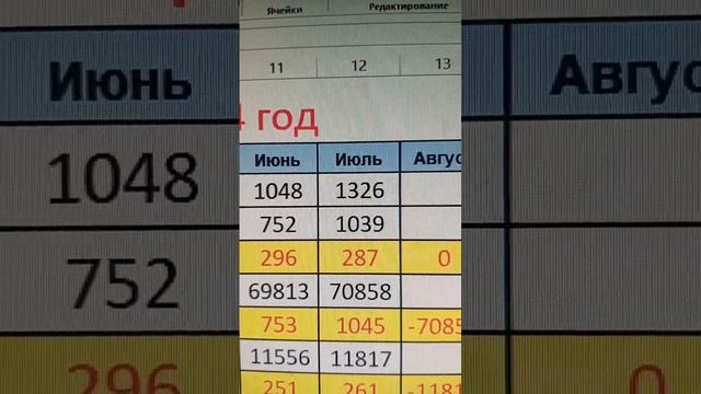 Жара  Потребления дома сумашедшие. !!!