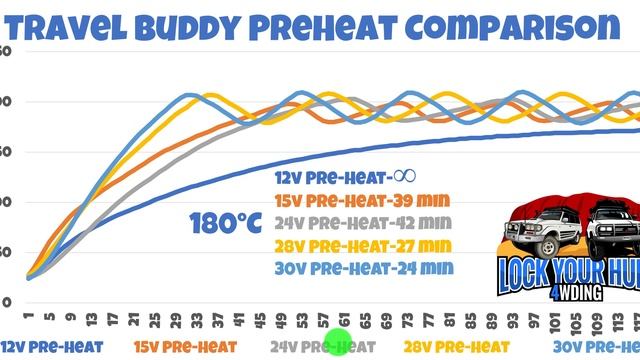 12V Vs 24V - Travel Buddy Oven Showdown: Which Is The Better Choice?